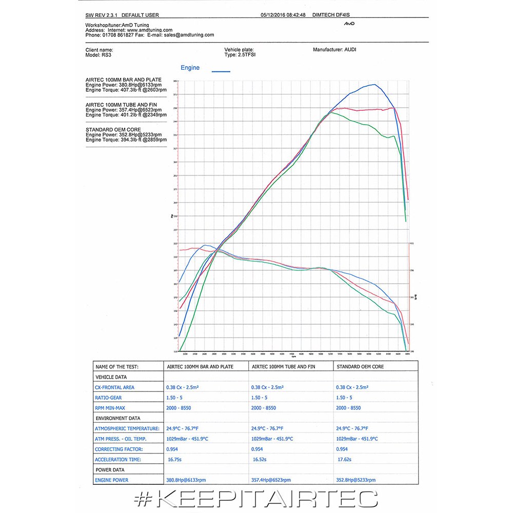 Audi RS3 8V AIRTEC Motorsport Intercooler Upgrade