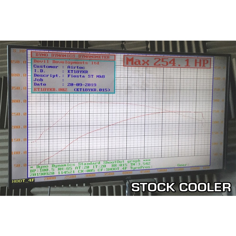 Fiesta Mk8 ST AIRTEC Motorsport Stage 1 Intercooler Upgrade