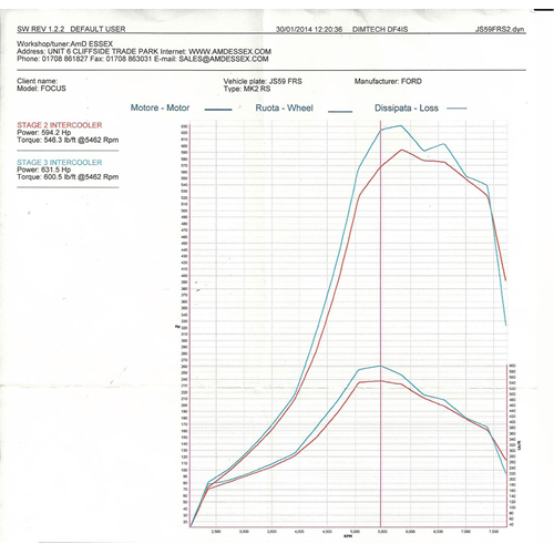 Mk2 Focus ST AIRTEC Motorsport Stage 2 Intercooler Upgrade